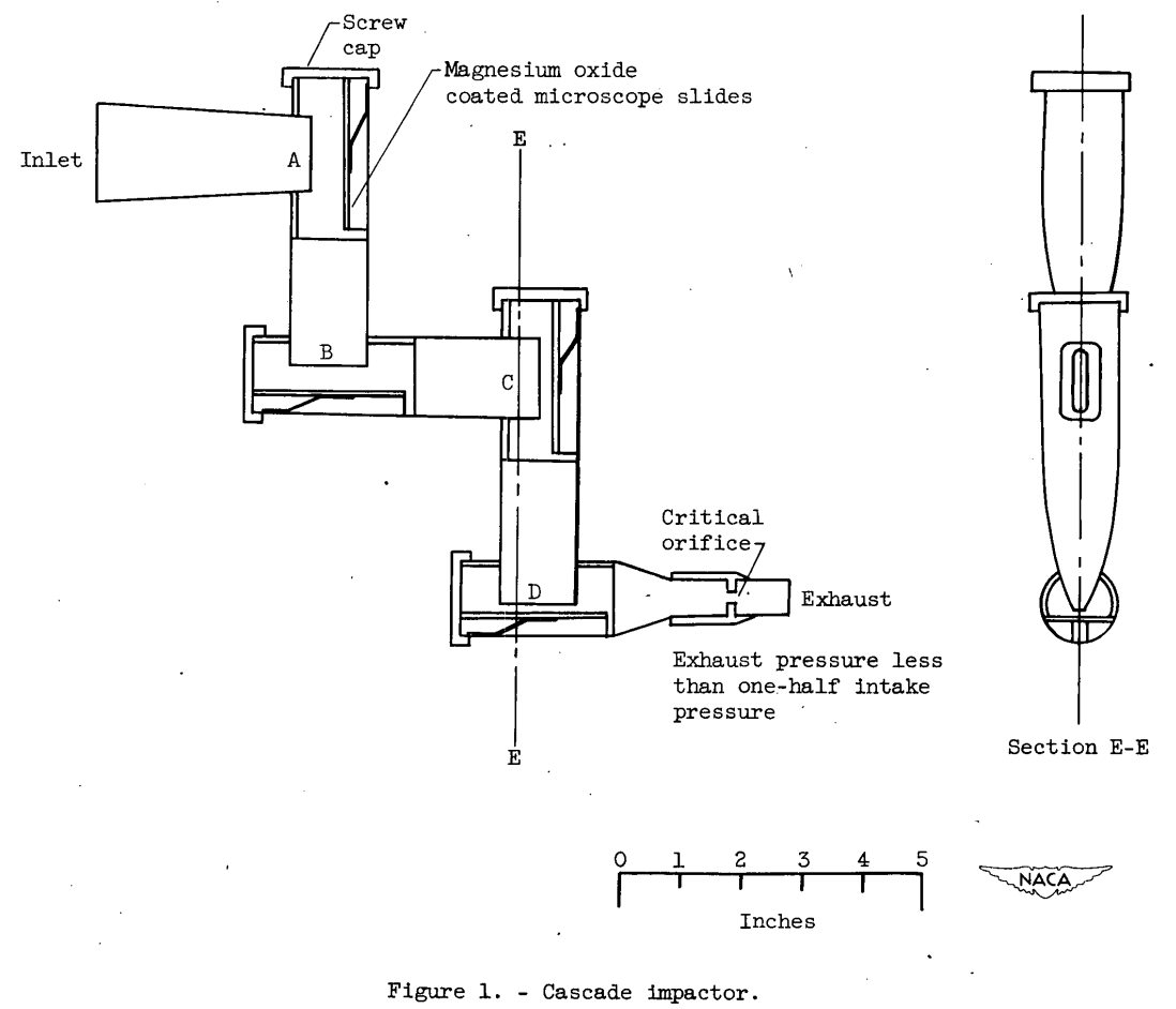 Figure 1 from NACA-RM-E51G05. Cascade impactor.